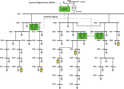 Low Voltage Power & Data Distribution 